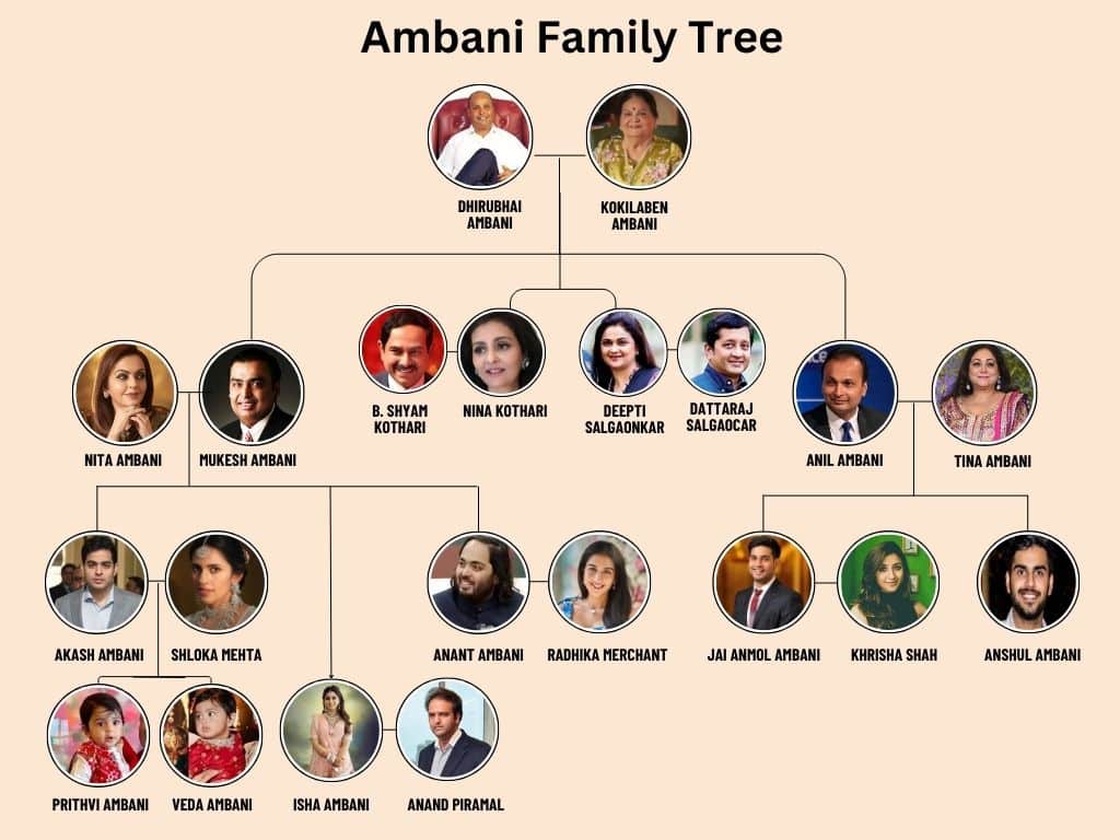 ambani family tree chart